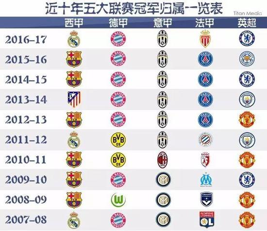 度和责任的